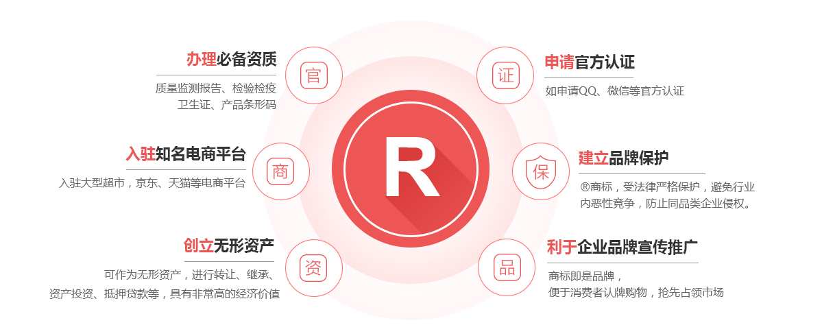 文山商标注册的作用